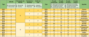 tabela mbti table